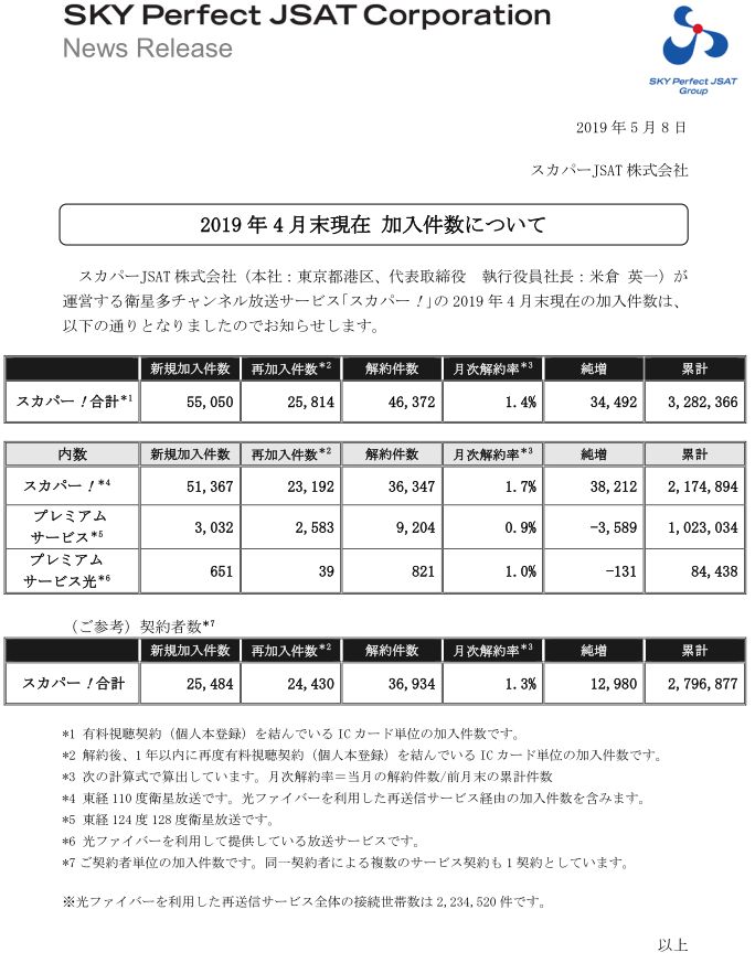 ぱくぱくブログ 検索結果 スカパー