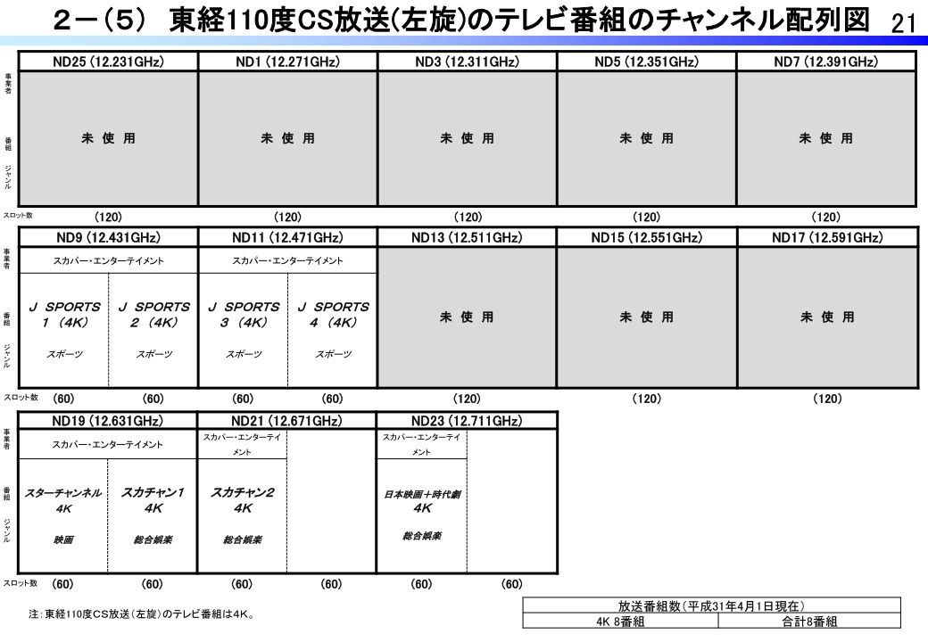 光 対応 新 4k8k 衛星 放送 アダプター